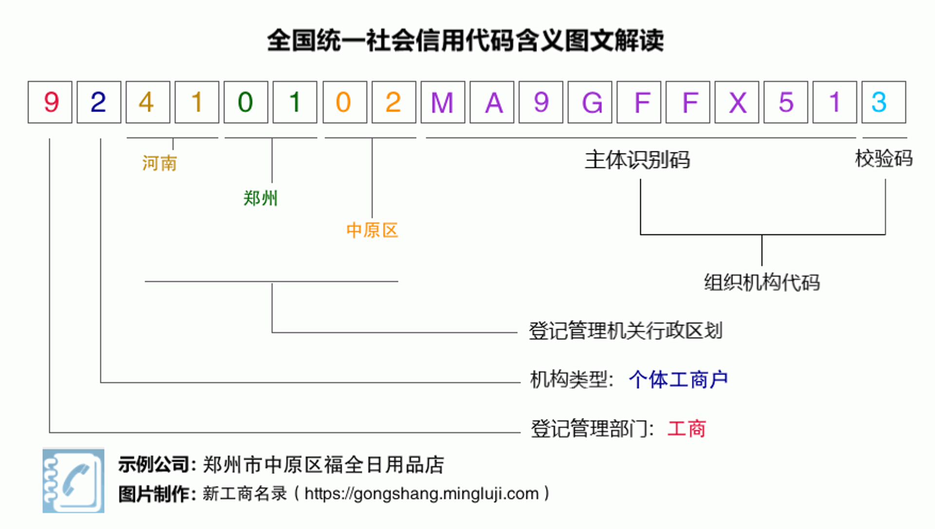 福全日用百货