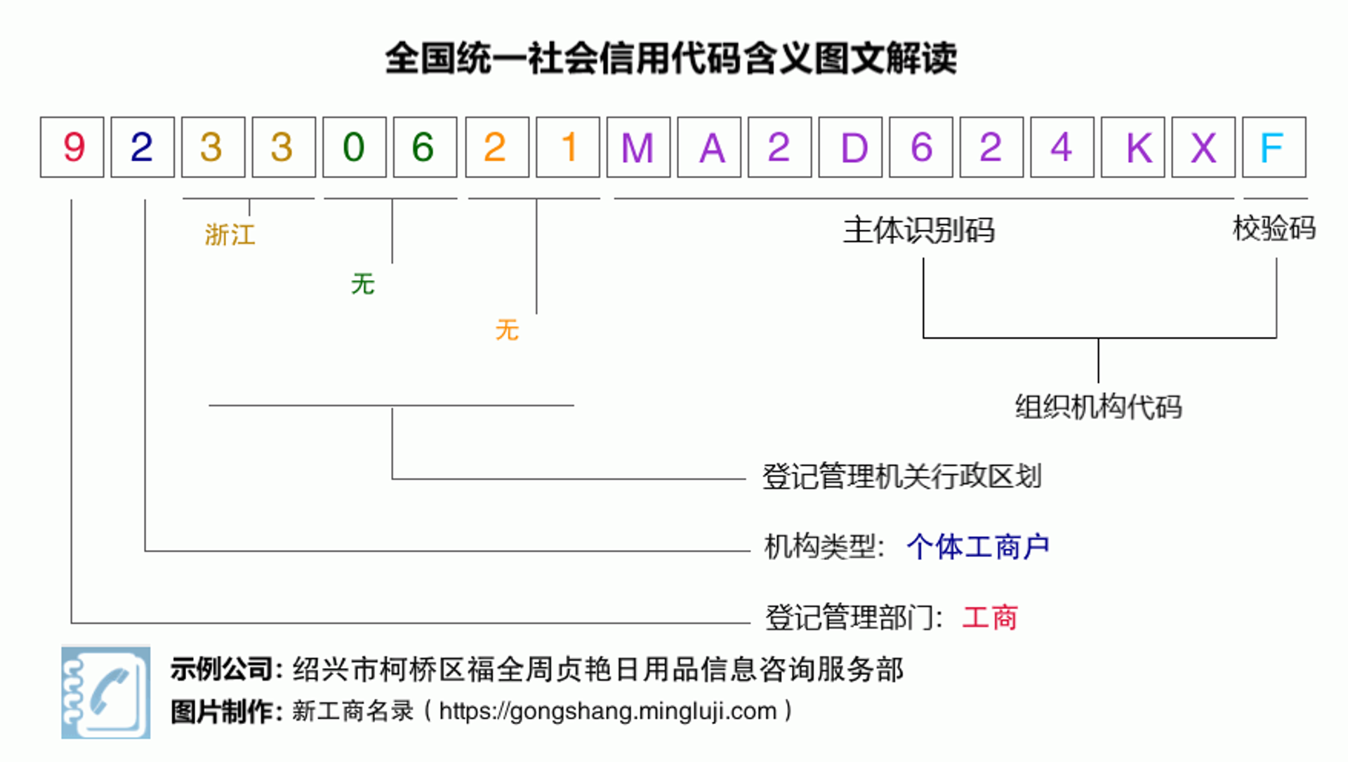 福全日用百货